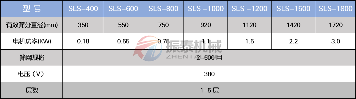 塑料振動篩技術參數(shù)