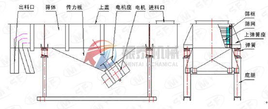 直線振動篩外形結(jié)構(gòu)圖