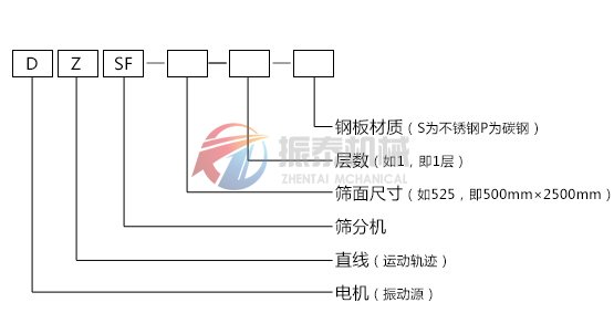 直線振動篩結(jié)構圖