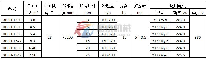 懸臂振動篩（彈臂振動篩）激振器式技術(shù)參數(shù)