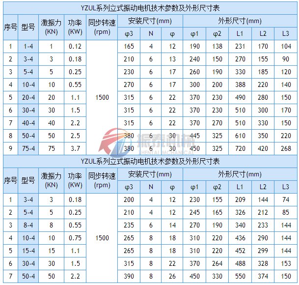 立式振動電機(jī)技術(shù)參數(shù)