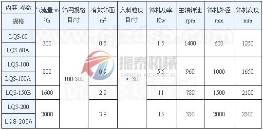 立式氣流篩技術參數(shù)