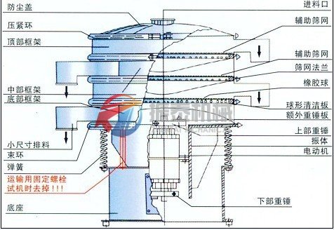 三次元振動(dòng)篩外形結(jié)構(gòu)圖