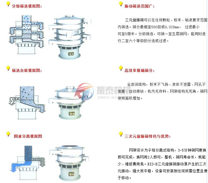 振動(dòng)篩產(chǎn)品模擬圖