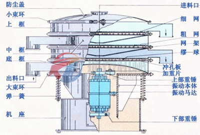 振動篩結(jié)構示意圖