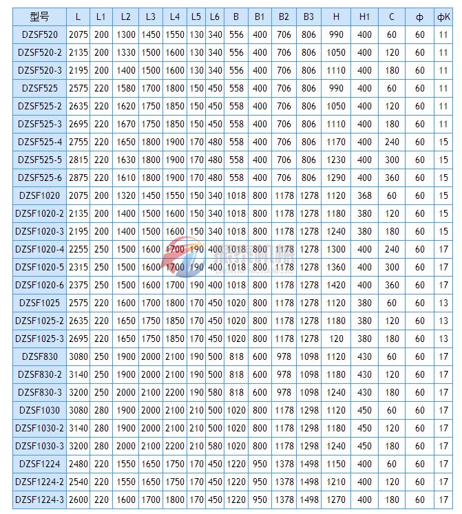 DZSF直線振動篩安裝尺寸表
