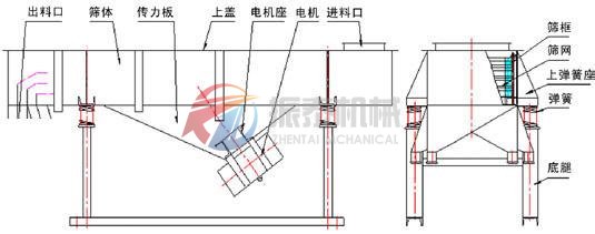 DZSF直線振動篩結(jié)構(gòu)圖