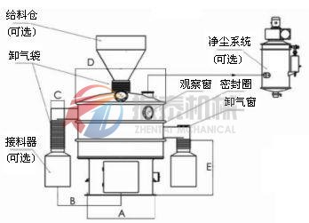 環(huán)保振動篩（凈篩）結構圖