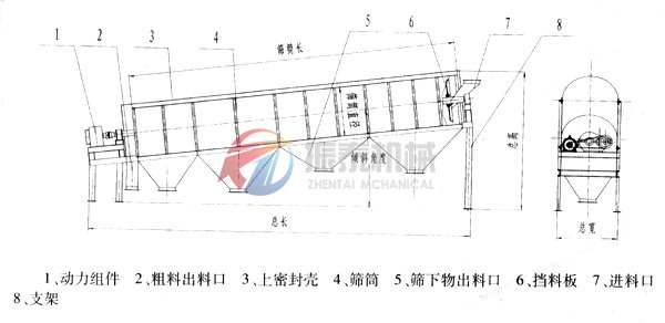 YTS滾筒篩 